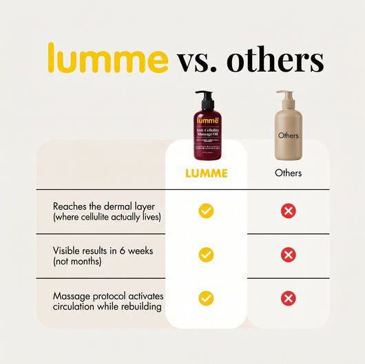 Lumme Anti-Cellulite Massage Oil (240ml)